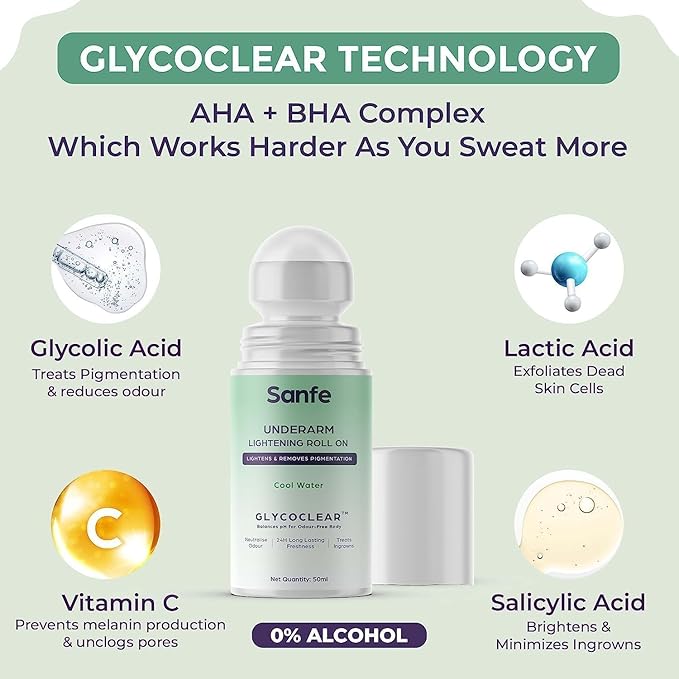 Underarm Lightening Roll On for Women | Treats Pigmentation Ingrown Hair &amp Odor | Glycoclear Tech with Glycolic Lactic &amp Salicylic Acid | 24H Freshness | For Indian Skin | 50ml
