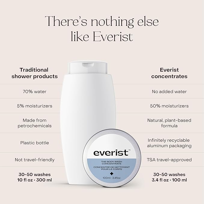 Everist Body Wash Concentrate – Waterless Hydrating Cream Cleanser with Aloe Vera &amp Glycerin – Skin-Soothing Plant-Based Vegan – 3.4 fl oz TIN
