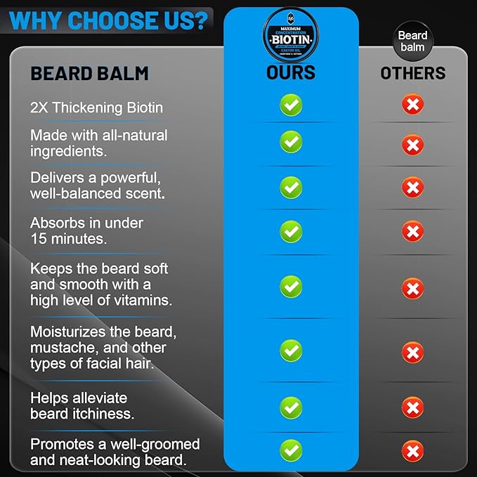 Beard Balm Maximum Concentration Biotin with Castor Oil and Argan &amp Jojoba Oils Promotes Beard Growth Styles Strengthens &amp Softens Beards &amp Mustaches 2 OunceCedar