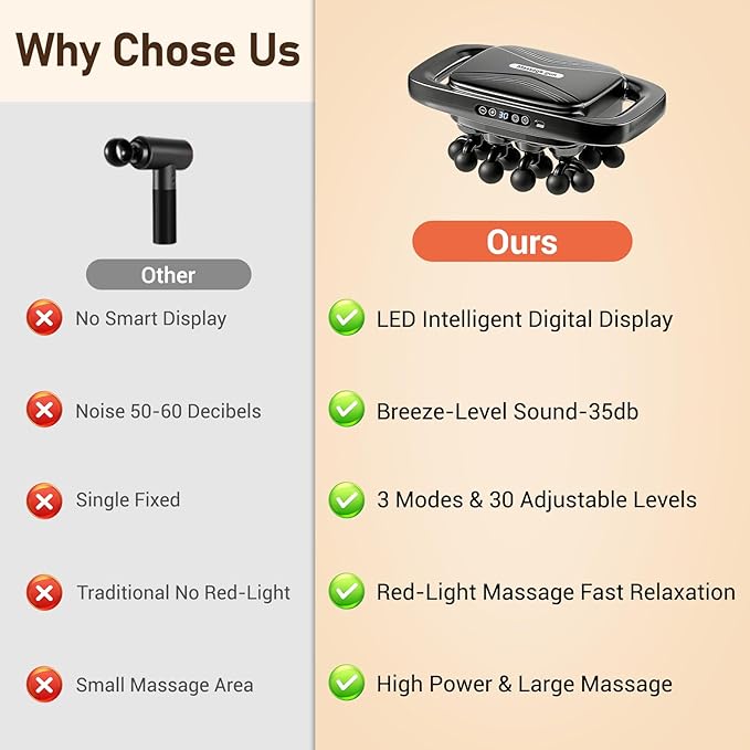20 Heads Massage Gun Deep Tissue Valentine's Day Gifts Deep Tissue Massager with 3 Modes &amp 30 Levels &amp Ultra-Quiet Handheld Body Massager for Back Neck Shoulders and Legs