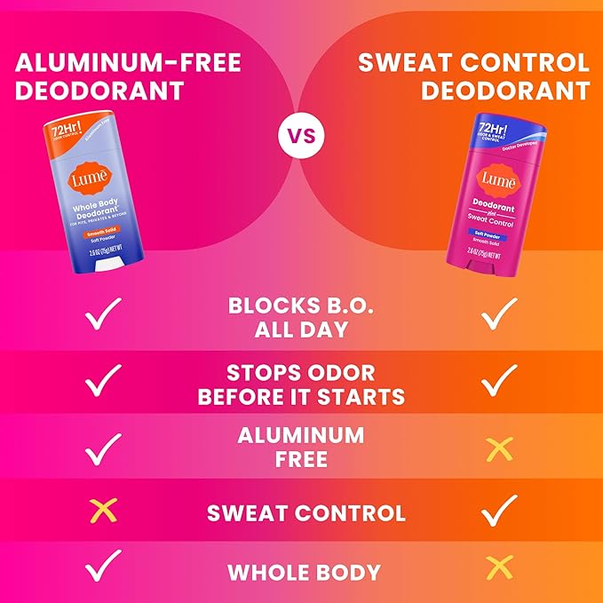 Lume Deodorant Plus Sweat Control - Smooth Solid Stick - Extra Strength Antiperspirant - 72 Hour Odor And Sweat Control - Baking Soda Free Skin Loving - 2.6 ounce (Soft Powder) Pack of 2
