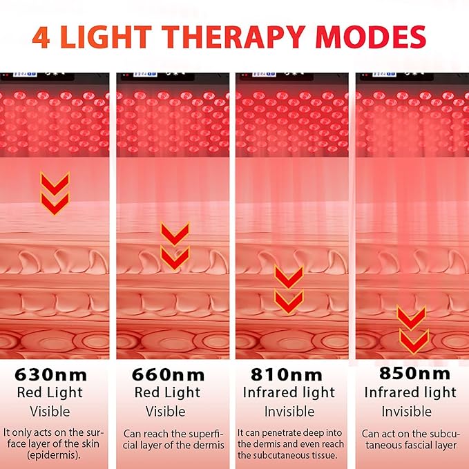Red Light Therapy Panel for Face and Body 630/660/810/850nm 4 Wavelengths Red Near Infrared Light Device with 70 Dual Chip LEDs Timer and Stand for Improve Sleep Skin Wellness (Black 350W)