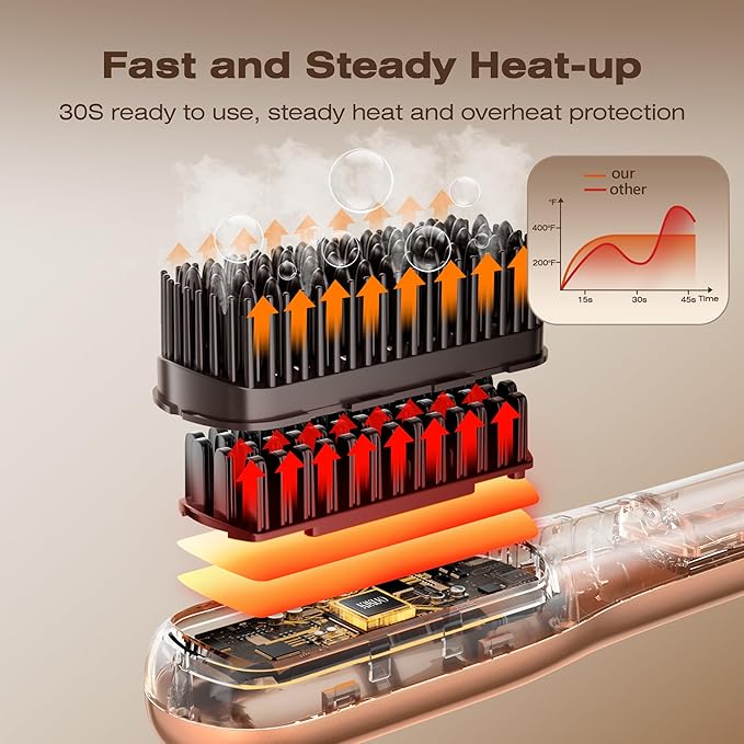 Steam Hair Straightener Brush Steamline Pro 3 in 1 Straightening Brush Curly &amp Frizzy HairSmooth Without Flattening 5 Temp Settings &amp LED Display Dual Voltage Professional Styling Tools