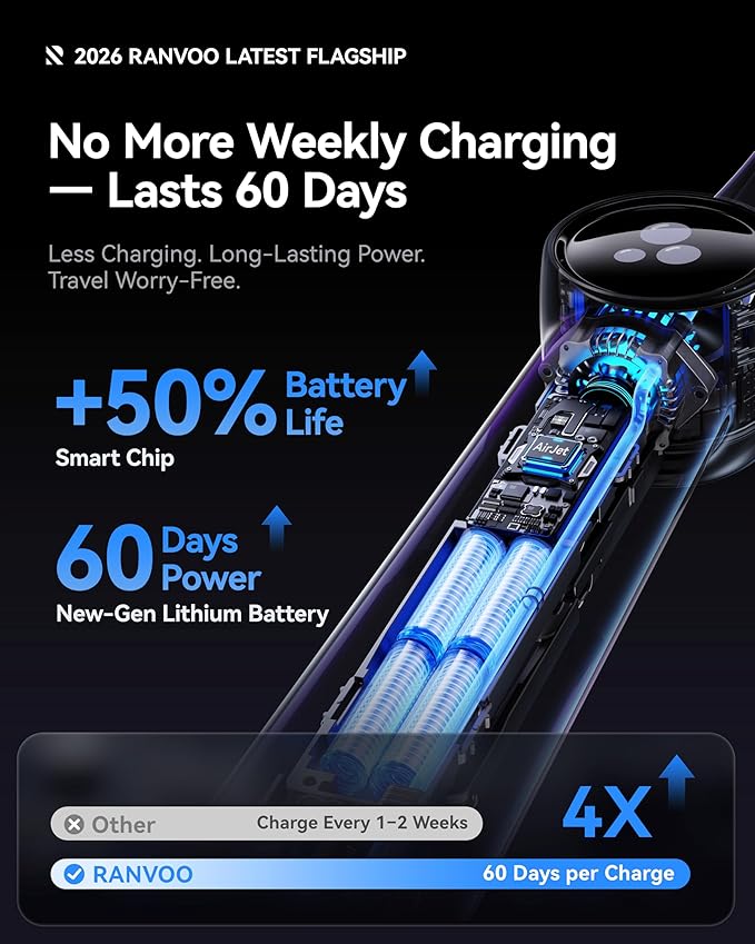 RANVOO AirJet X5 [Next-Gen Jet-Flow | Maximum Clean Power] Sonic Electric Toothbrush 100% Plaque Removal Whitening &amp Gum Care 60-Day Battery Life Rechargeable with 3 Pro Brush Heads Ivory Whi