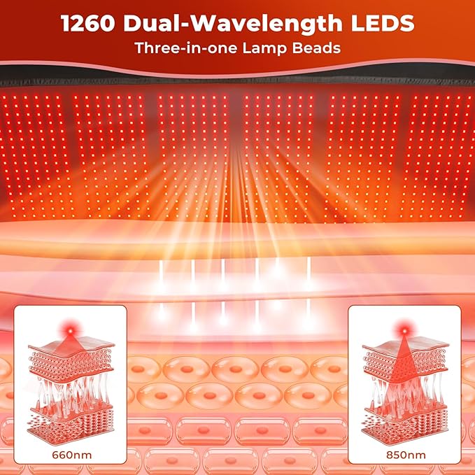 Red Light Therapy Mat for Body 76.8x 39.4 Red Light Therapy Pad with Controller 1260pcs 2 in 1 LEDs (660nm &amp 850nm) Adjustable Timer &amp Intensity
