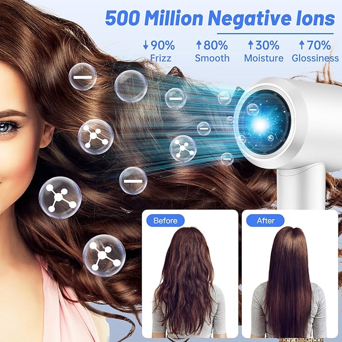 Hair Dryer High-Speed Blow Dryer with 150000 RPM for Fast Drying 500 Million Negative Ionic Hair Dryer Low Noise with Magnetic Concentrator Nozzle (White)