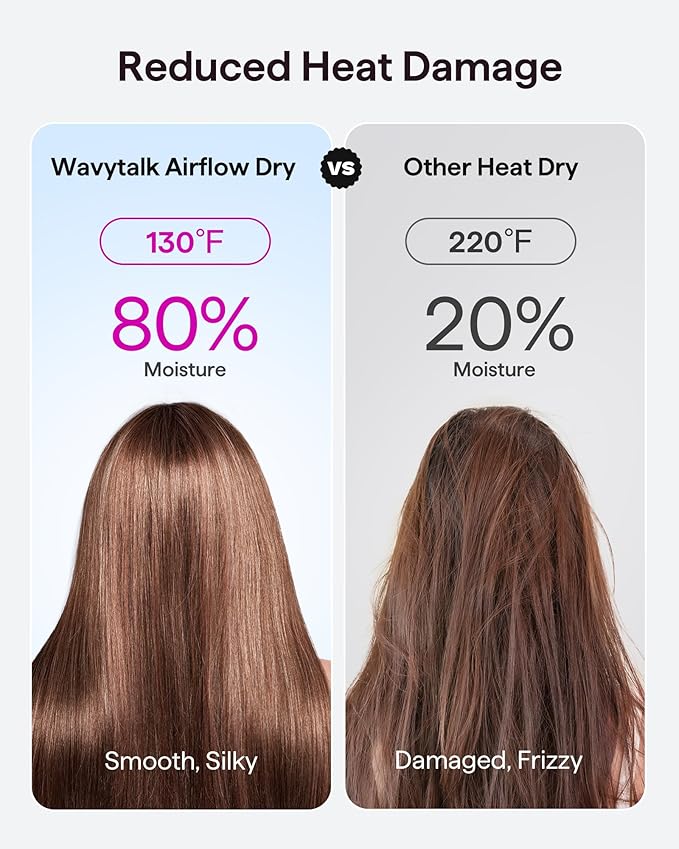 Wavytalk Turblow Pro Fast Drying Hair Dryer and Heat protectant Spray for Hair 5 Fl Oz