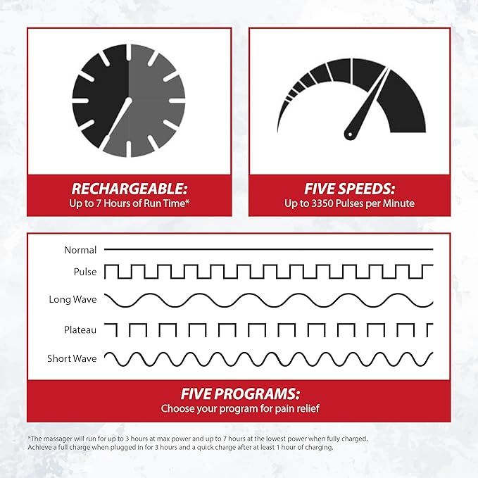 Wahl Cordless Lithium Ion Deep Tissue + Percussion Massager for Neck and Shoulder Pain Massage Tool with 5 Modes &amp Attachments That Provide Joint and Sciatica Pain Relief FSA Eligible – 3025692