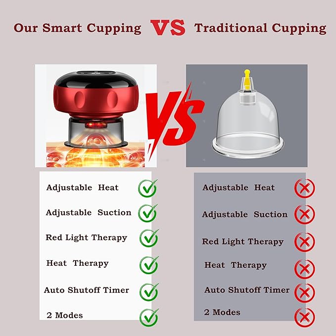 Electric Smart Cupping Massager with Red Light &amp Heat 7‑in‑1 Device for Pain Relief &amp Deep Tissue Massage USB Rechargeable 12 Adjustable Suction Levels Suitable for Multiple Body Parts