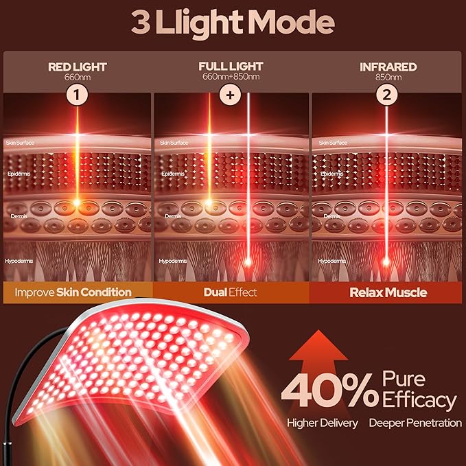 Red Light Therapy for Body and Face Infrared Red Light Therapy Lamp with Stable Stand 660nm and 850nm Infrared Pannel with Remote