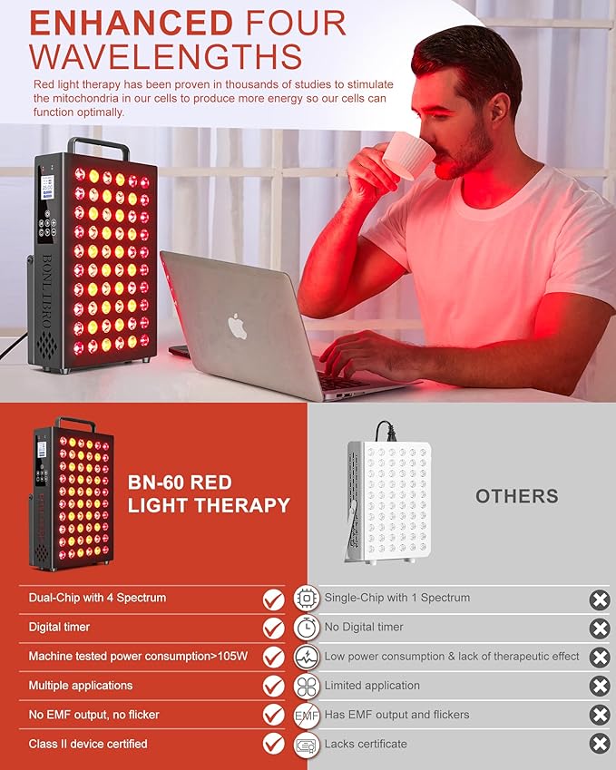 Red Light Therapy Panel Clinical Grade Dual Chip with Near-Infrared Light 850nm 940nm 660nm 630nm High Power Panel for Pain Relief Body Face Skin Health Improve Sleep (BN-60)