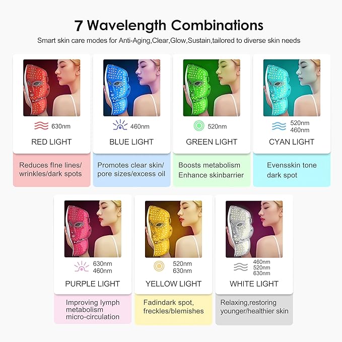 Led Light Therapy Mask Led Fack Mask Light Therapy for Face and Neck 7 Modes Red Light Therapy Mask for Wonem &amp Men Rechageable Skin Care Mask for Home Use Working Travel Yoga