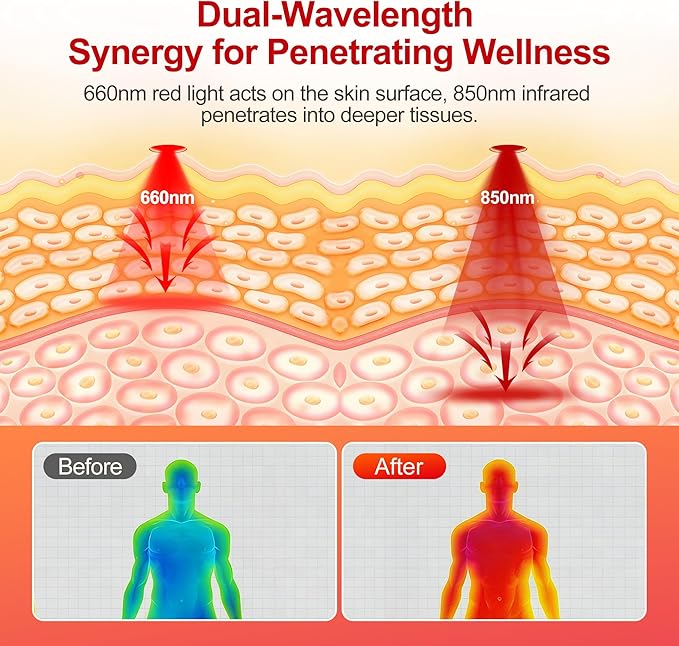 Full Body Red Light Therapy Mat Large Size Red Light Therapy for Body 660 &amp 850nm Dual Wavelength Red Light Blanket Birthday Christmas Gifts for Women Men Mom Dad Father Lover Black