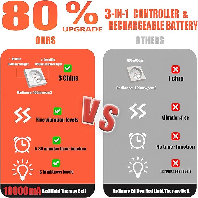 Red Light Therapy Belt &amp Cordless Back Massager Belt with Heat Near Infrared Wrap for Body with Vibration for Back Pain Relief Red Light Belt Device 315 LED &amp 10000mAh Controller at Home &a