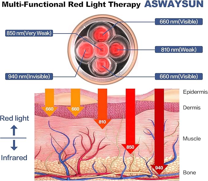 Red Light Therapy for Body &amp Face Inflammation with Dual 660nm Portable Near Infrared Light Therapy for Joints &amp Muscles Pain Relief with 810nm 850nm 940nm Effective 2 in 1 Modes Design as