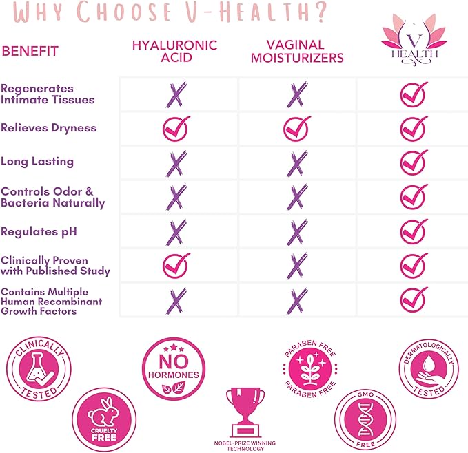 Advanced Regenerative Vaginal Medicine for Menopause - Clinically Proven Natural Relief for Vaginal Dryness &amp Other Symptoms (6 Applicators 4ml Each)