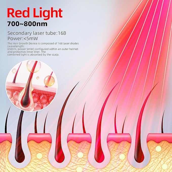 Red Light Therapy for Laser hair growth helmet - FDA Cleared Hair Growth Device 650nm Low Level Laser Cap for Thinning Hair &amp Hair Growth for Men &amp Women Hands-Free Scalp Therapy