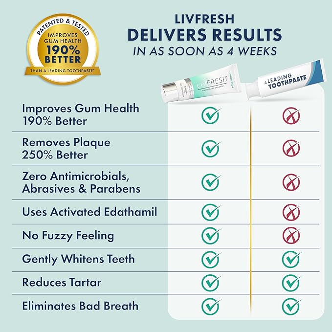 LIVFRESH Toothpaste Gel Clinically Proven to Remove Plaque 250% Better Improves Gum Health 190% Better Prevents &amp Reduces Tartar Freshens Breath SLS Free Dental Gel Wintergreen 3 Pack