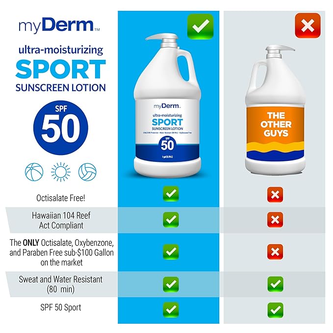 MyDerm Ultra-moisturizing SPF 50 Sport Sunscreen Lotion Free from Octisalate Oxybenzone Octinoxate and Parabens Hawaii 104 Reef Act Compliant 128 oz (1 Gallon) Broad Spectrum UVA/UVB Protection