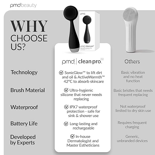 Clean Pro OB - Smart Facial Cleansing Device