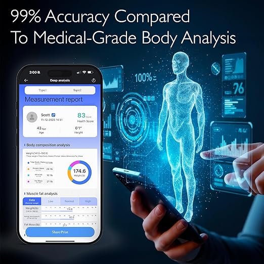 The Body Smart Scale: 8-Electrode Digital Scale with 40+ Measurements for Weight Fat BMI Muscle Mass - Full Body Composition 400 lbs Limit 4xAAA Batteries Included
