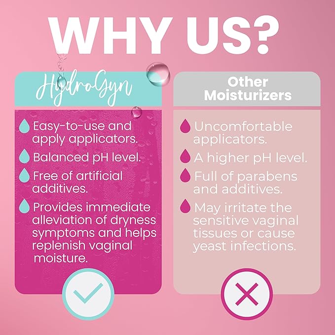 Hydro GYN Vaginal Moisturizer | Long Lasting for Vaginal Dryness &amp Irritation | Hyaluronic Acid &amp Vitamin E | Feminine Care Hormone Free | Pre and Post Menopausal I 20 Count