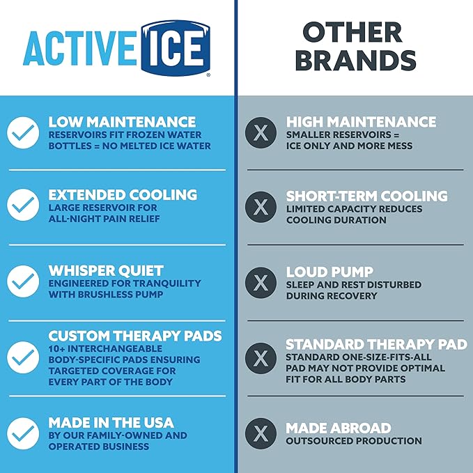 Polar Active Ice Hip-Extended Coverage Cold Therapy Ice Machine System with 12.5x22.5 Therapy Compression pad Programmable Timer 16 Qt. Cooler Quiet Pump Strong Cryotherapy Pain Relief Treatment