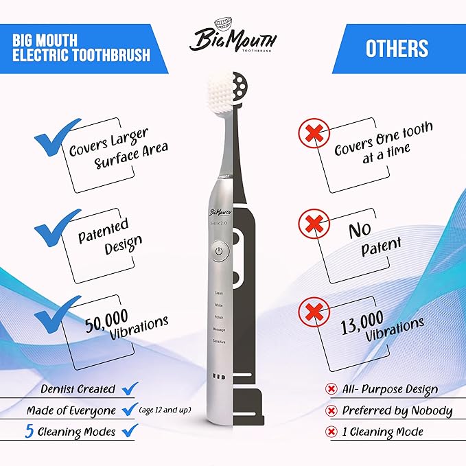 BIG MOUTH TOOTHBRUSH Dr Bobbi Electric Toothbrush for Adults | Ultrasonic Rechargeable Toothbrush with 5 Cleaning Modes &amp 2-Minute Smart Timer | Retains 42-Day Battery | Travel-Friendly Platinum