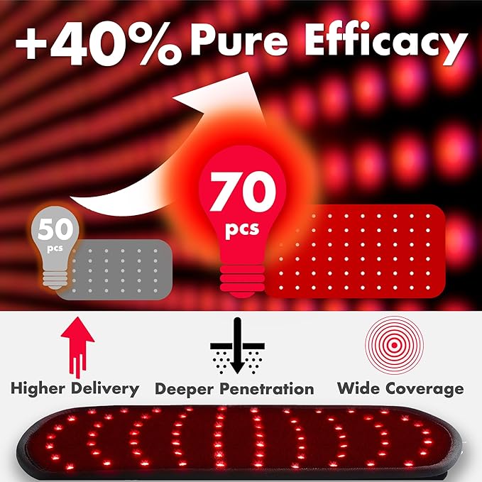 ALLOLO Red Light Therapy for Body 3-in-1 LED Bead Red Light Therapy Belt with Timer Remote Control 12.6*6.3 660nm&amp850nm Infrared Light Therapy for Body Back Waist Shoulder Knee Joint (Corded)