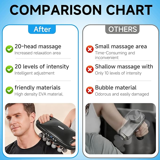 leikefitness 20-Head Deep Tissue Massage Gun with 20 Intensities 6 Modes 3 Timing Settings Electric Percussion Massager for Back Shoulders Legs Arms Neck