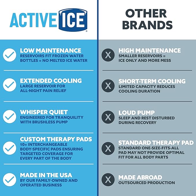 Polar Active Ice 3.0 Cold Therapy Ice Machine System with Programmable Timer Two Knee and Joint Compression Pads Lightweight 16 Quart Cooler Quiet Pump Strong Cryotherapy Pain Relief Treatment