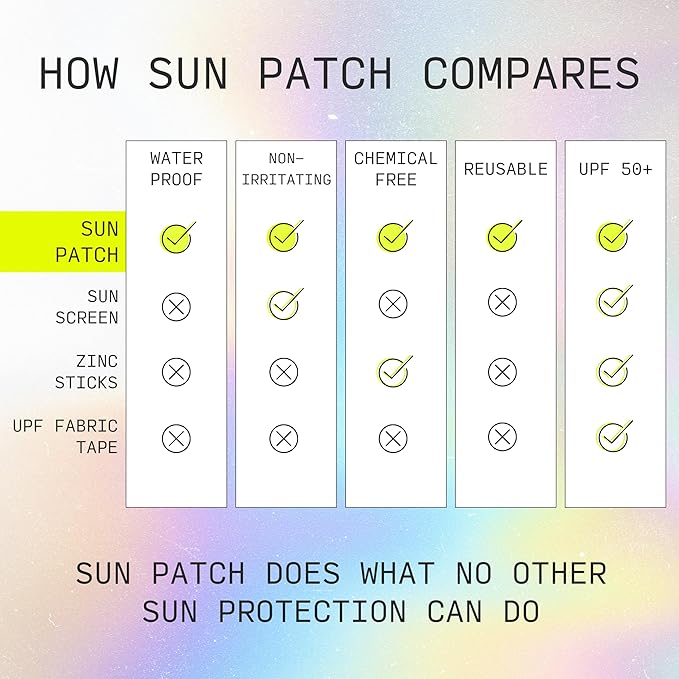 Sun Patch Hypoallergenic Sun-Screen Under Eye Patches 100% Silicone UPF-50 UV Protection Reusable 1 Pack/4 Pairs Black