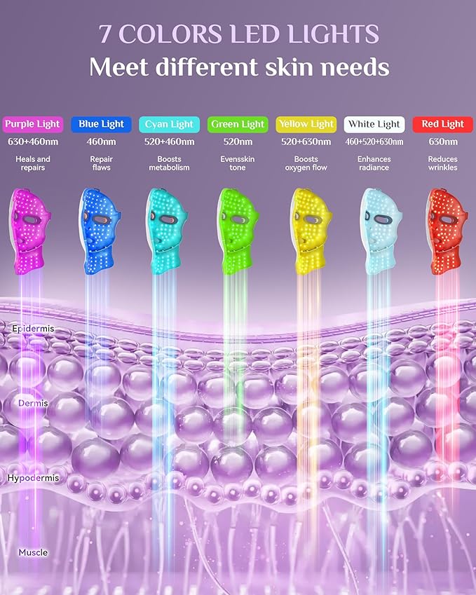 Red Light Therapy for Face-LED Light Therapy Mask Skin Care MaskCordless LED Face Mask face &amp Neck Red &amp Infrared Lights Masks WavelengthUSB C Rechargeable for Home Use Working Travel Yoga