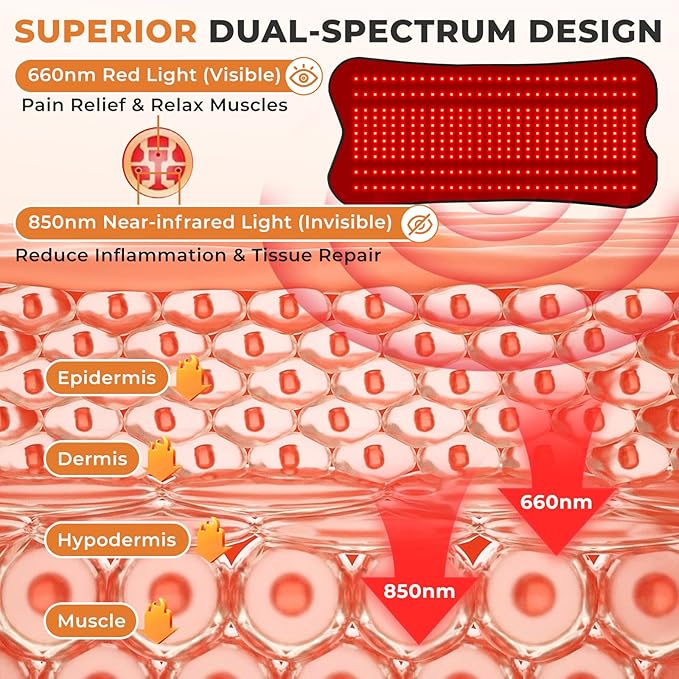 Red Light Therapy for Body 31.5''× 14.2'' Eligible Red Light Therapy Pad Dual Chip Grade 330 LEDs 660nm &amp 850nm Light Therapy Mat with Timer Remote Control