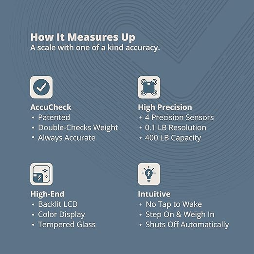 Greater Goods AccuCheck Digital Scale for Body Weight - Accurate Digital Bathroom Scale with High-Precision Sensors Large Easy-to-Read Backlit Display 400 lb Capacity Auto Step-On (Stone Blue)