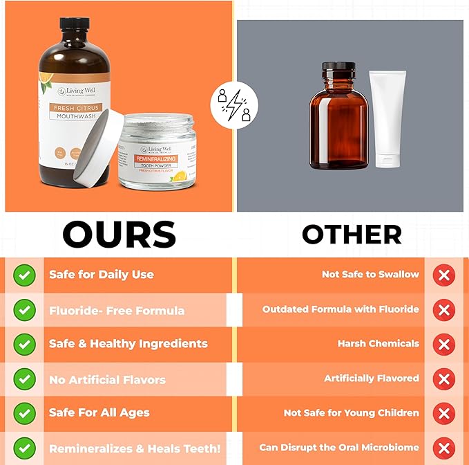 Fresh Citrus Tooth Powder and Mouthwash Bundle Fluoride-Free Hydroxyapatite Oral Care for Kids and Adults Remineralizing Enamel Support Natural Dentist-Developed Formula