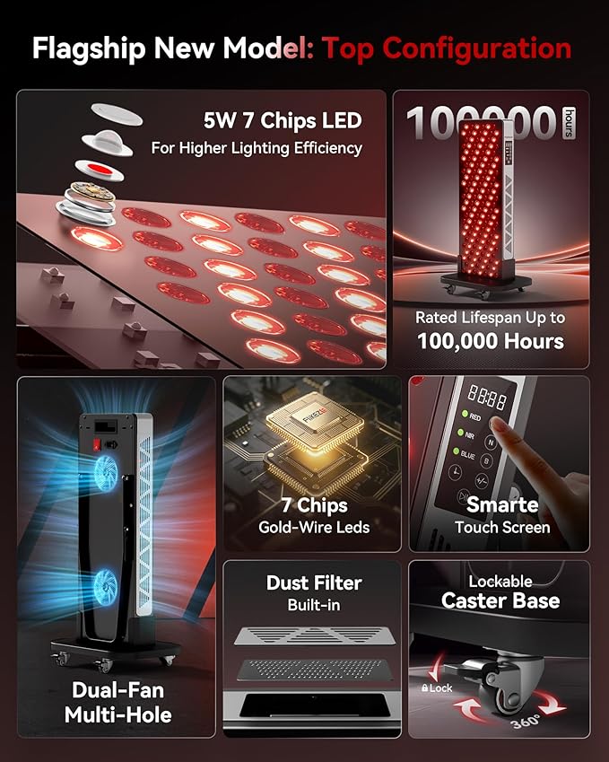 Red Light Therapy for Body Face 3+4 Chips 7 Wavements 460nm-880nm Red Light Panel with 4 Modes Dimmable &amp Timer Blue Lights Infrared Light Therapy for Home Office Gym Elite 156 LEDs