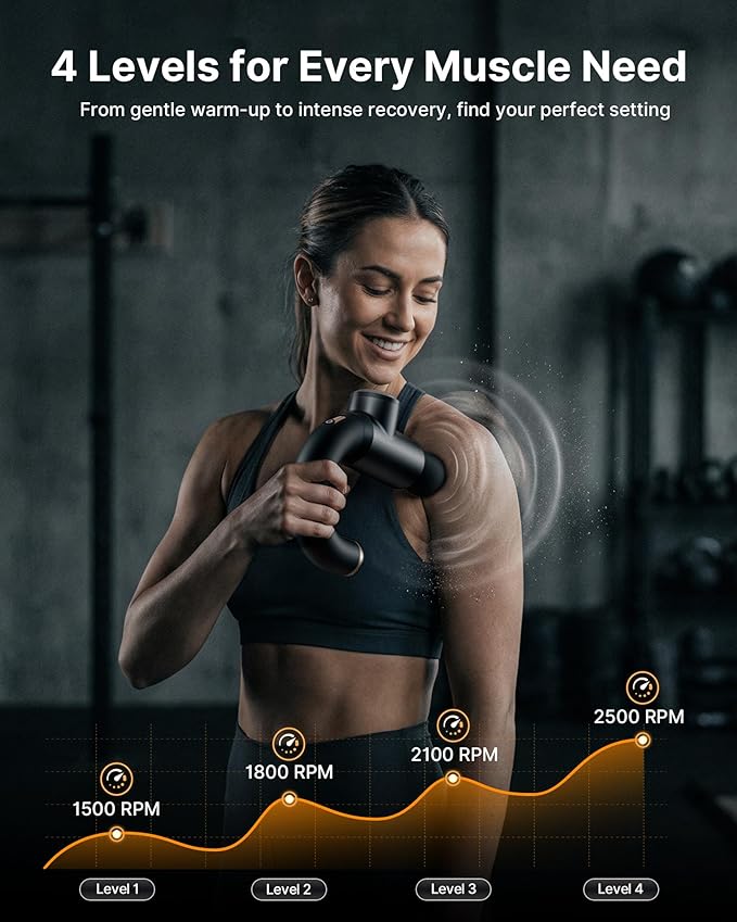 Surge Pro Deep Tissue Massage Gun with Heat Percussion Muscle Massager for Pain Relief with 12mm Amplitude 4 Speeds and 6 Massage Heads Handheld Back and Neck Massager for Athletes Men Women