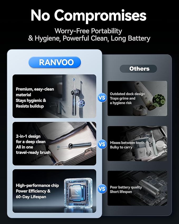 RANVOO Save $45 on The AirJet II Couple Set (Purple &amp Blue)