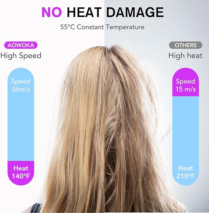 aowoka Hair Dryer 160000 RPM Professional High Speed Ionic Blow Dryer 500 Million Negative Ions &amp Heat-Control &amp Low Noise Hairdryer for Faster Drying No Heat Damage Travel with Diffuser（Gr