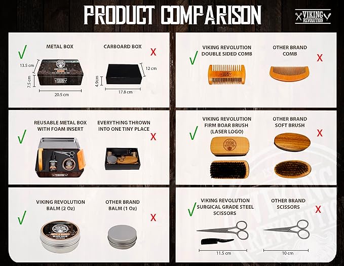 Viking Revolution - Ultimate Beard Kit Coffee and Whiskey - Beard Grooming Kit for Men with Beard Brush Beard Comb Beard Balm Beard Oil Beard and Moustache Scissors - Husband Gifts for Men