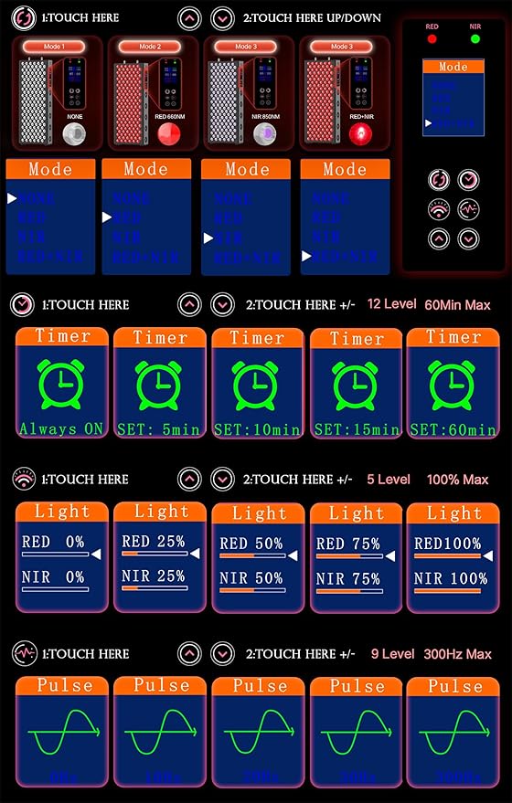 GOURIXIN Red Light Therapy for Full Body 150 Dual Chips LEDs 660nm &amp 850nm Red and Near Infrared Clinical Grade LED Panel with Touchscreen and Timer