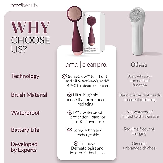 Clean Pro OB - Smart Facial Cleansing Device