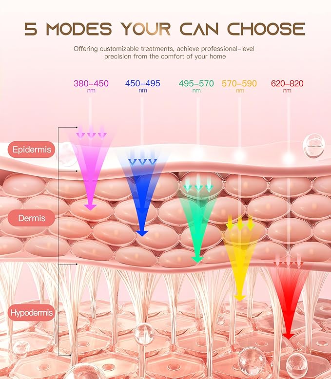 Red Light Therapy for Face Wireless Led Face Mask with Near-Infrared Red Light (NIR) 5 Modes Facial Skin Care 380-850nm Multi-wavelength Rechargeable Beauty Device for Women Men