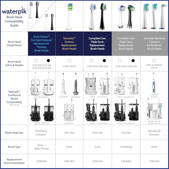 Waterpik Triple Clean Replacement Brush Heads Black OTRB-3WB 3 Count (Pack of 1) for Complete Care 5.5 and 9.5 Models CC-02 WP-812/822/842