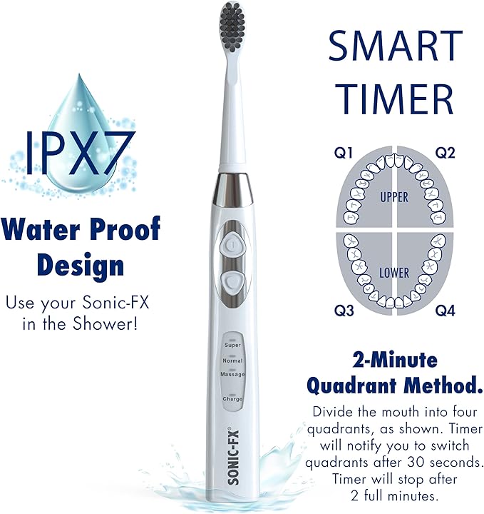 Sonic-FX Solo Sonic 3 Brushing Modes Toothbrush with Smart Timer Rechargeable Charging Dock | Electric 1 Interdental and 2 Tooth Brush Heads Toothbrush Includes Replacement of Heads White