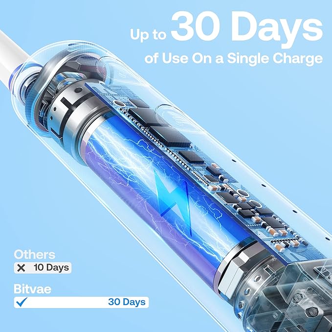 Bitvae R2 Rotating Electric Toothbrush for Adults with 8 Brush Heads 5 Modes Rechargeable Power Toothbrush with Pressure Sensor Pink