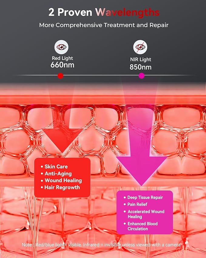 2026 Upgraded Red Light Therapy for Body Face Dual Chip 660nm 850nm Red Light Panel with 3 Modes Dimmable &amp Timer Infrared Light Therapy for Home Office Gym Basic 78 LEDs
