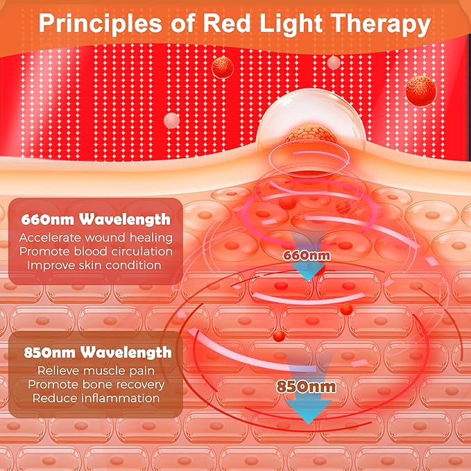 Full Body Red Light Therapy Mat 59.1*25.6 Whole Red Light Therapy Pad for Body with 660nm &amp 850nm 600 LEDs redlight Blanket with Adjustable Timer &amp Intensity Gifts for Women Men and Pet