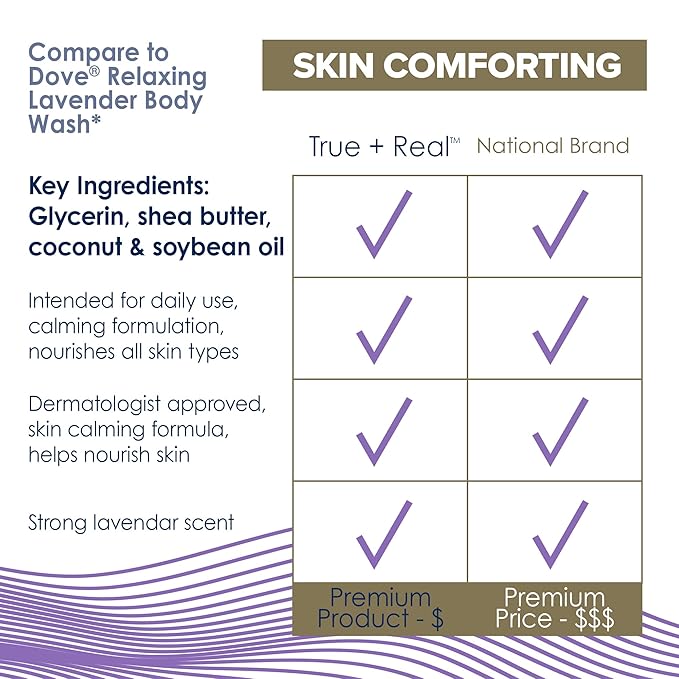 True+Real Relaxing Lavender Body Wash 22 oz 4 Pack